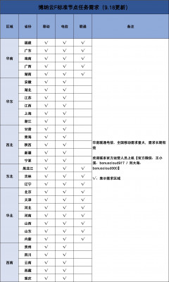 P2P需求9.18.jpg