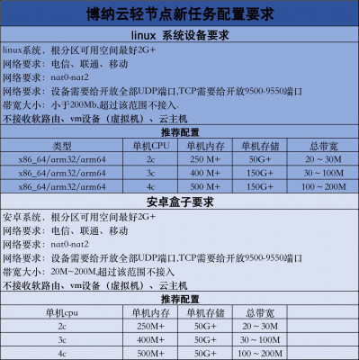 新轻节点任务配置图.jpg