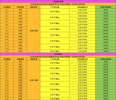 轻节点G任务11.15.jpeg