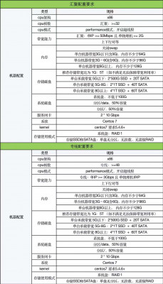 J1专线 +J2汇聚配置图12.14 .jpg