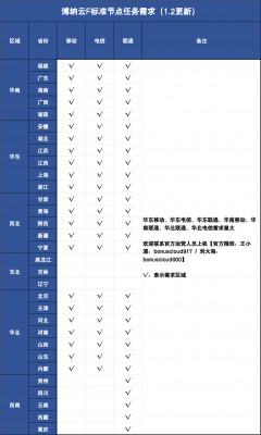 P2P需求图1.2.jpg