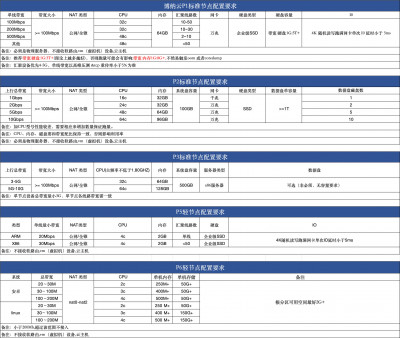 金山P1-P6配置图1.8.jpg