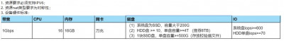 nat4单机1G配置.jpeg