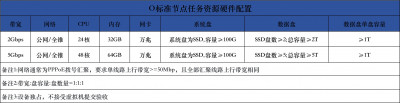 O标准节点配置图.jpeg