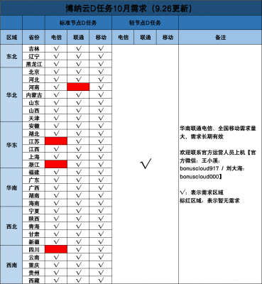 字节10月需求图.png