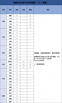 腾讯需求图10.11.jpeg