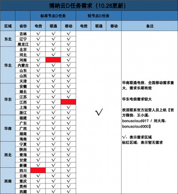 字节需求图10.26.jpeg