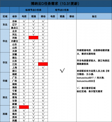 字节需求图10.31.png