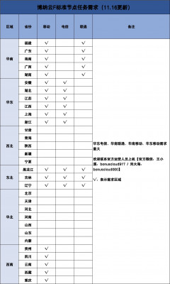 P2P需求11.16.jpg