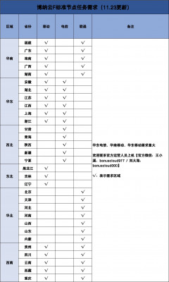 P2P需求11.23.jpg