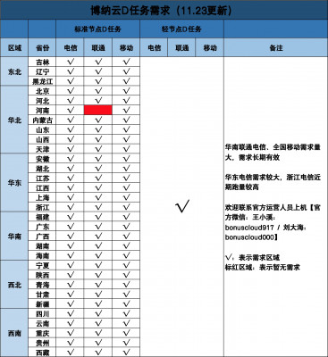 字节12月需求.jpeg