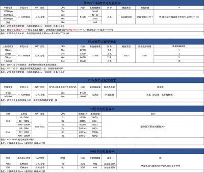 金山汇总配置11.24.jpeg