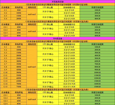 金山轻节点C、C2配置图11.10.jpg