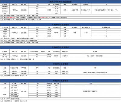 金山P任务配置最新12.08.jpeg