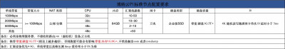 P1标准节点配置12.18.jpg