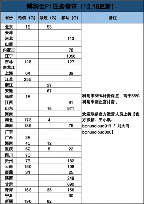 P21标准节点需求12.18.png