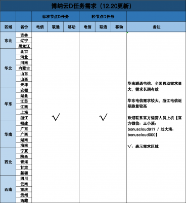 字节需求图12.20.png