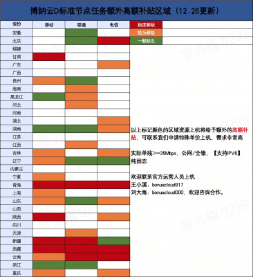 博纳云D标准节点任务额外高额补贴区域（12.26更新）.jpg