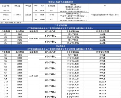 金山C大小节点配置1.4.jpg