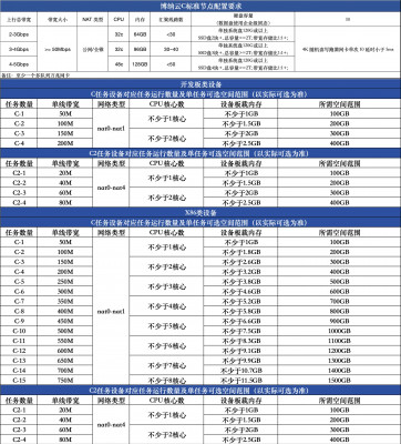 金山C大小+C2配置图1.10.jpg