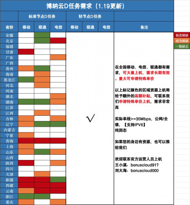 字节需求1.19.jpg