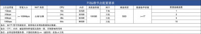 P2标准节点配置1.19.jpg