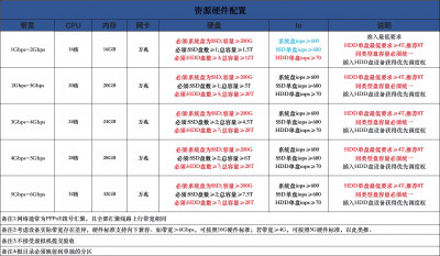 F 、F1-Lego配置12.22.jpg