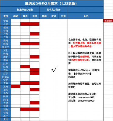 字节需求1.23.jpg