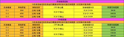 腾讯tcp配置图11.10.jpeg