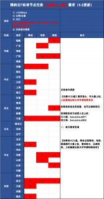 腾讯P2P需求4.8.png