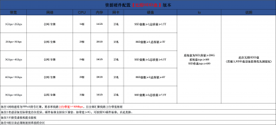 P2P【无需HDD】配置4.8.png