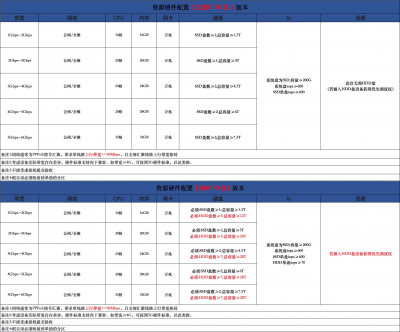 P2P加盘+不加盘合并配置图4.10.jpg