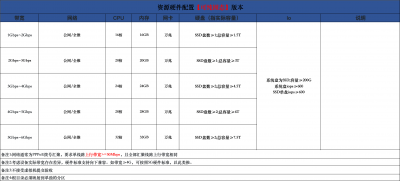 腾讯P2P纯固态配置4.19.png