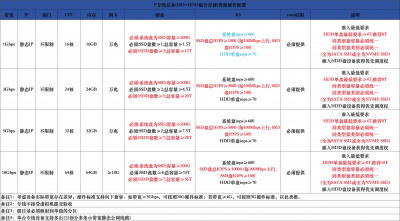 腾讯专线配置12.22 (1).jpeg