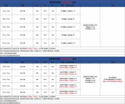 P2P可纯固态+HDD配置4.22.png