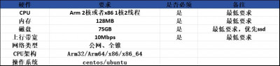 腾讯新轻节点任务配置.jpg