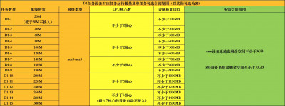 轻节点D1配置4.23.jpeg